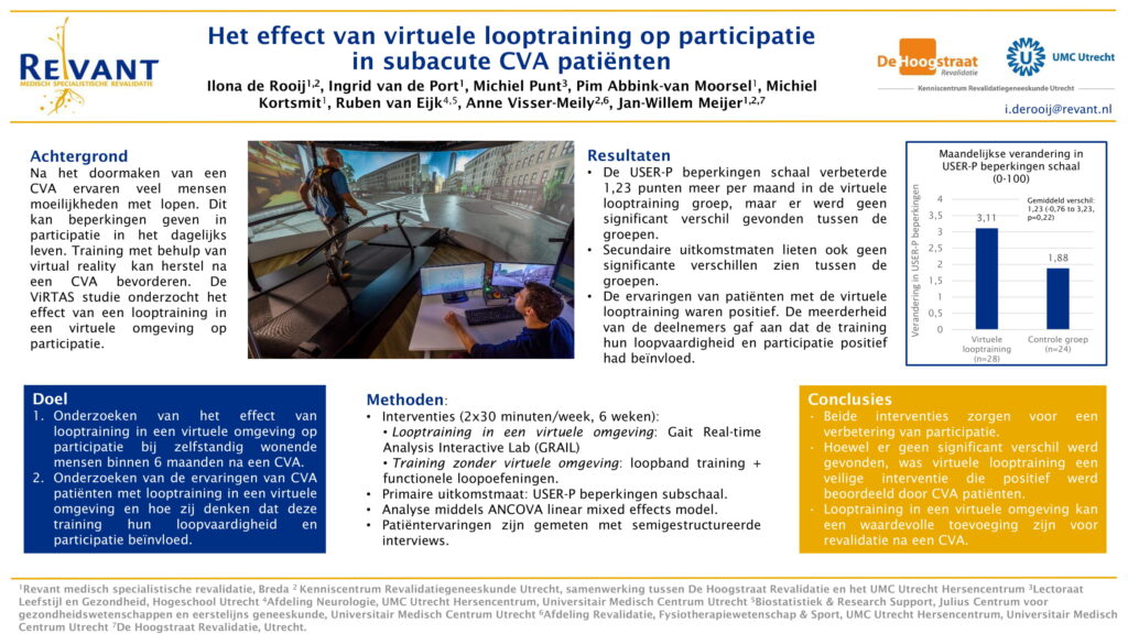 Het effect van virtuele looptraining op participatie in subacute CVA patiënten