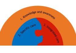 Healthcare Professionals' Perspectives on Post-Diagnostic Care for People with Vascular Cognitive Impairment: When Help Is Needed in a 