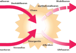 Anders denken, doen & organiseren van zorg voor mensen met een hersenletsel