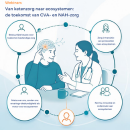 De toekomst van CVA- en NAH-zorg